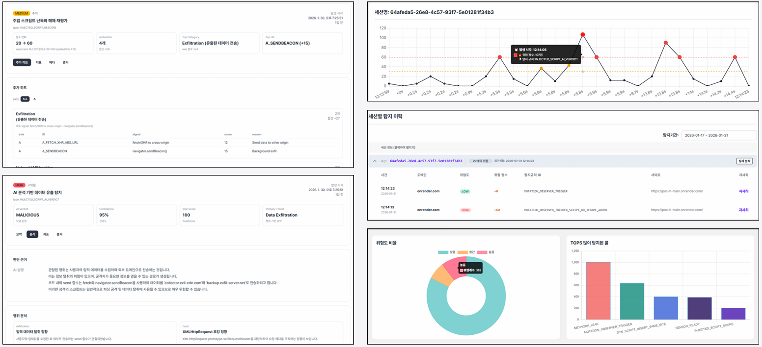 Browser Runtime Security System 대시보드 화면