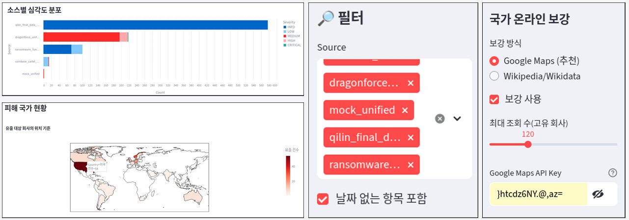 다크웹 위협 인텔리전스 분석 대시보드