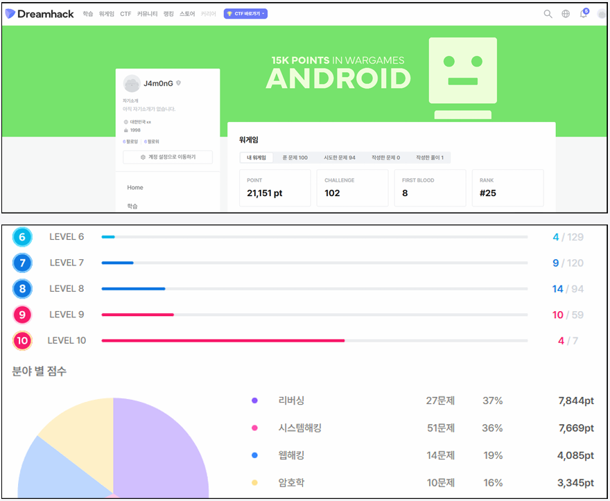 DreamHack Wargame 프로필 및 풀이 분포