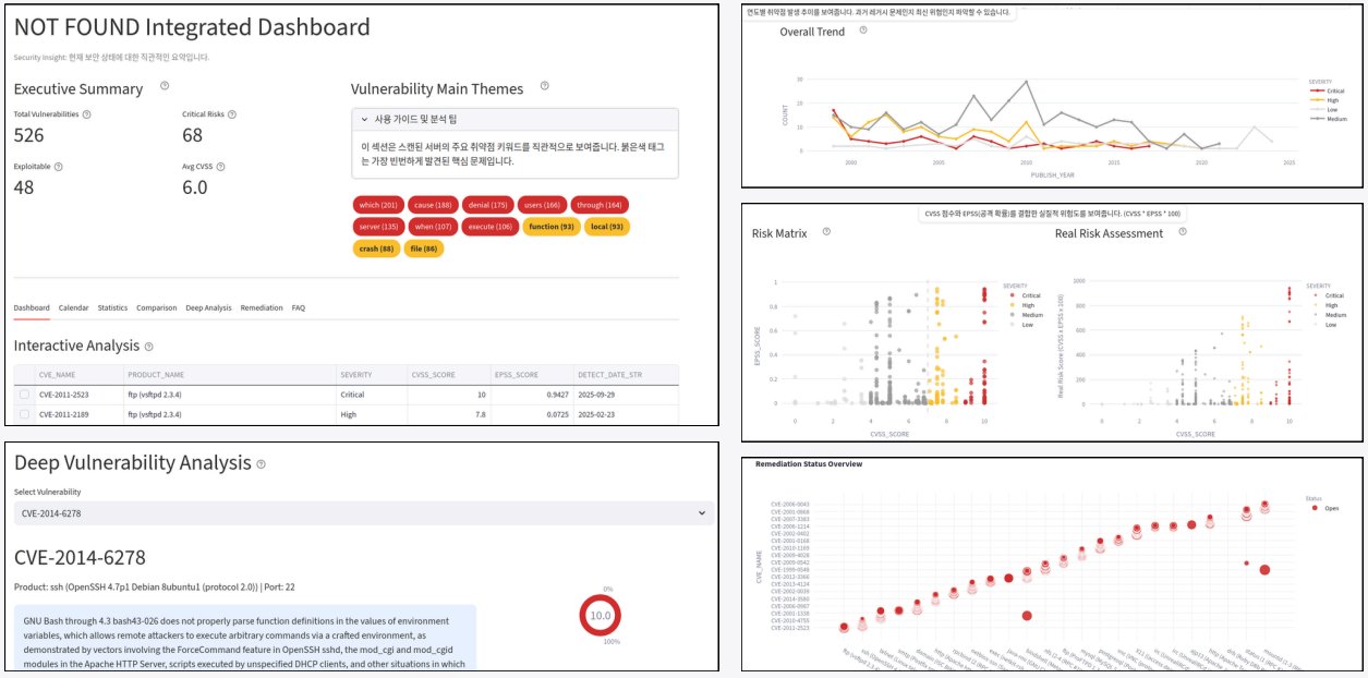 CVE 매핑 및 취약점 분석 대시보드